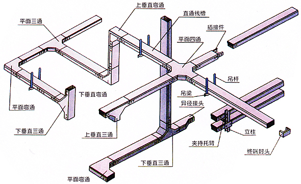 >潔凈室電纜橋架的施工工藝