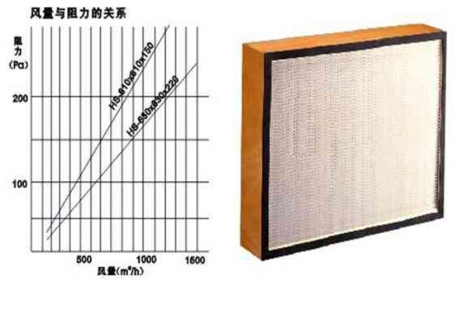 >潔凈工程高效空氣過濾器安裝步驟（圖解）