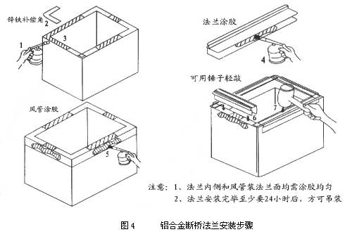 >淺談雙面彩鋼板復合風管制作安裝技術