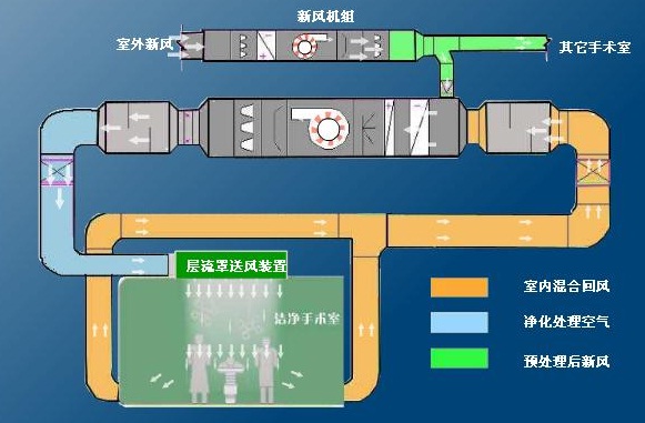 >全面解讀通風(fēng)與空調(diào)工程施工工藝流程