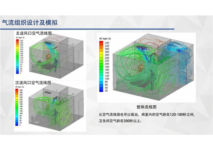 >負(fù)壓隔離病房壓力梯度控制設(shè)備選型及應(yīng)用分析