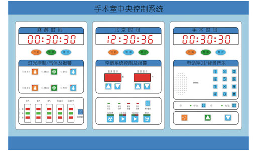 手術室情報面板